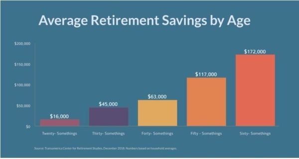 How To Create A Pension For 